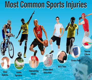 chiropractor sports injury